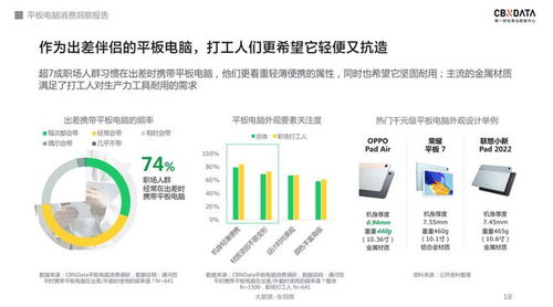 千元平板軟硬件齊發(fā)力，行業(yè)天花板何在？——基于CBNData報(bào)告的計(jì)算機(jī)軟硬件及輔助設(shè)備批發(fā)市場(chǎng)洞察